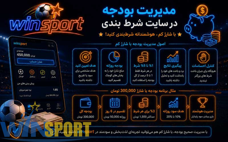 سایت شرط بندی با واریز مستقیم؛ راهنمای روشهای شارژ، حداقل واریز و امنیت پرداخت 17 مدیریت بودجه در سایت شرط بندی با شارژ کم