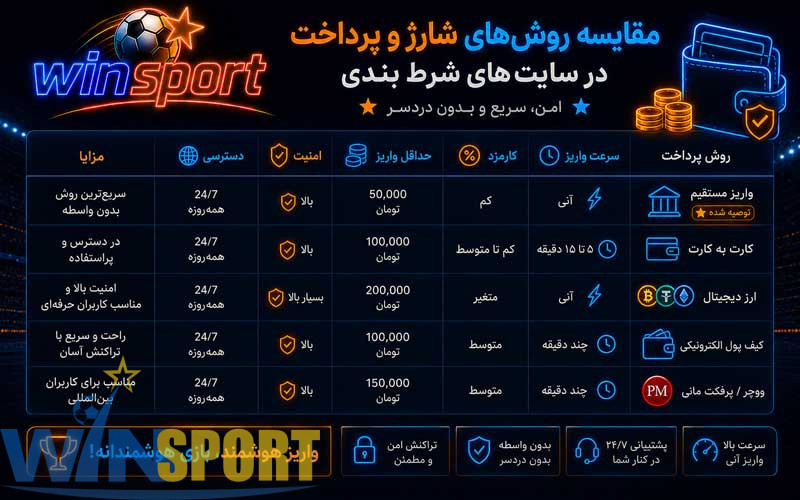 مقایسه روش‌های شارژ و پرداخت در سایت‌های شرط بندی