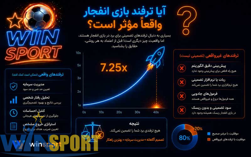 ترفند بازی انفجار: راهنمای جامع برای موفقیت در وین اسپورت 🎯 3 آیا ترفند بازی انفجار واقعاً مؤثر است؟