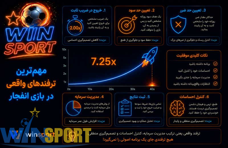 مهم‌ترین ترفندهای واقعی در بازی انفجار