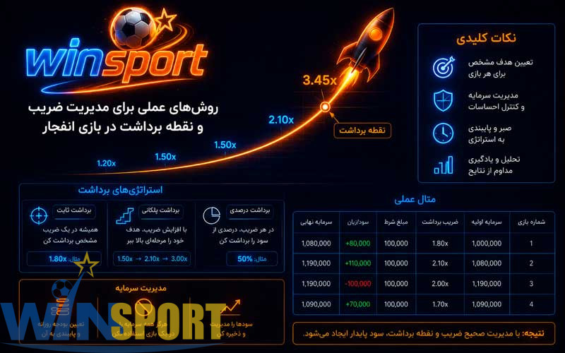 آموزش ضریب بازی انفجار 4 روشهای عملی مدیریت ضریب و نقطه برداشت در بازی انفجار