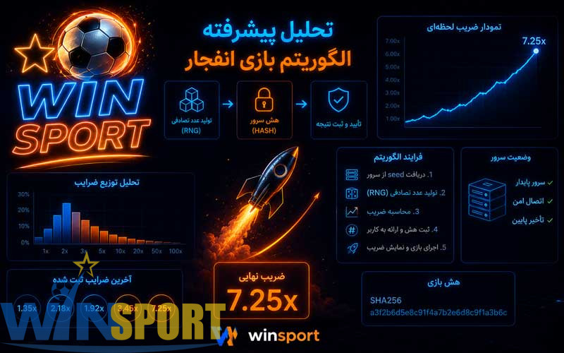 عاقبت بازی انفجار | راهنمای علمی و تحلیل شرطبندی آنلاین 3 تحلیل پیشرفته الگوریتم بازی انفجار