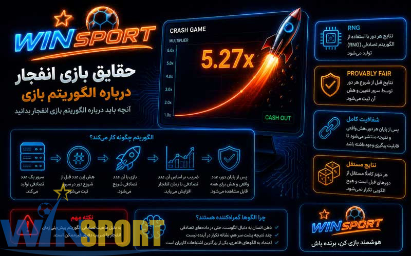 حقایق بازی انفجار؛ آنچه باید پیش از شروع بدانید 4 حقایق بازی انفجار درباره الگوریتم بازی
