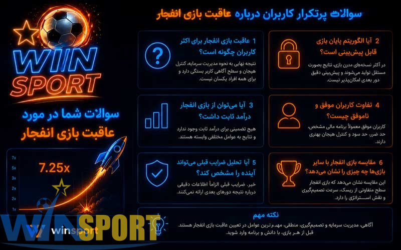 عاقبت بازی انفجار | راهنمای علمی و تحلیل شرطبندی آنلاین 8 سوالات در مورد عاقبت بازی انفجار
