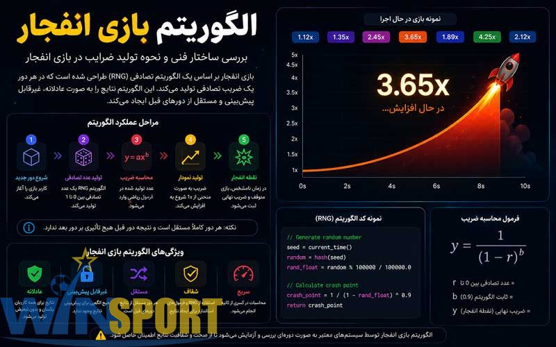 سایت بازی انفجار با شارژ اولیه رایگان: راهنمای جامع برای شروعی هوشمندانه 6 الگوریتم بازی انفجار