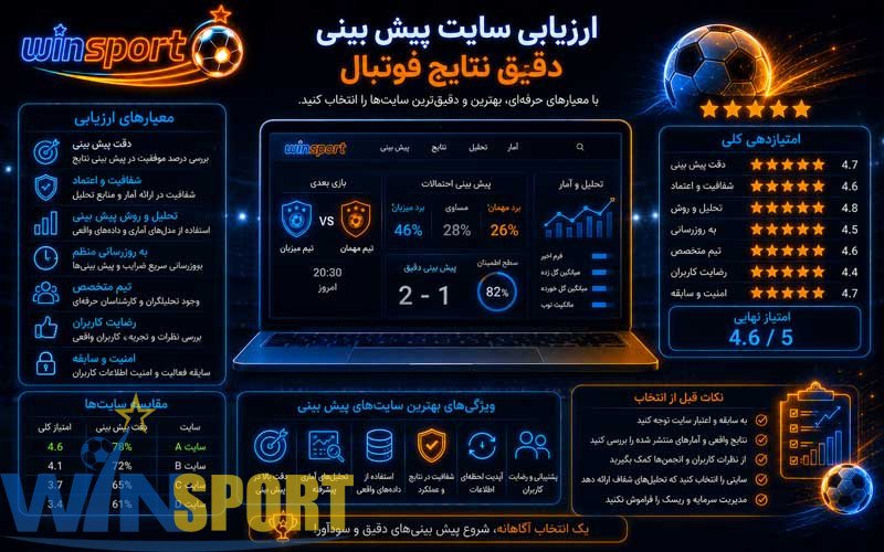 پیش بینی نتایج فوتبال؛ راهنمای تحلیل، درصد موفقیت و پیش بینی دقیق مسابقات 12 ارزیابی سایت پیش بینی دقیق نتایج فوتبال
