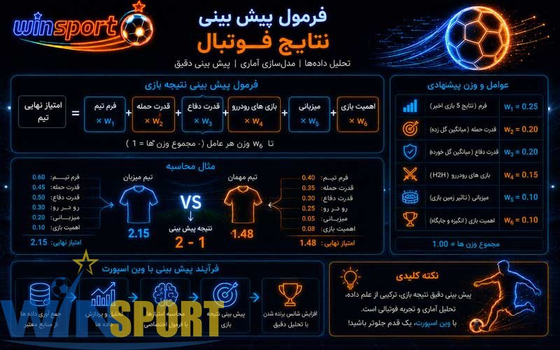 پیش بینی نتایج فوتبال؛ راهنمای تحلیل، درصد موفقیت و پیش بینی دقیق مسابقات 20 فرمول پیش بینی نتایج فوتبال