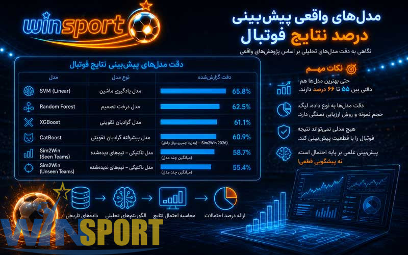 مدل‌های واقعی پیش بینی درصد نتایج فوتبال