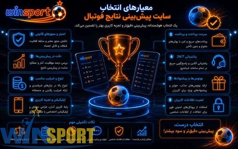 پیش بینی نتایج فوتبال؛ راهنمای تحلیل، درصد موفقیت و پیش بینی دقیق مسابقات 13 معیارهای انتخاب سایت پیش بینی نتایج فوتبال