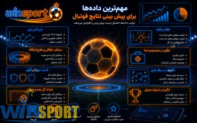 مهم‌ترین داده‌ها برای پیش بینی نتایج فوتبال