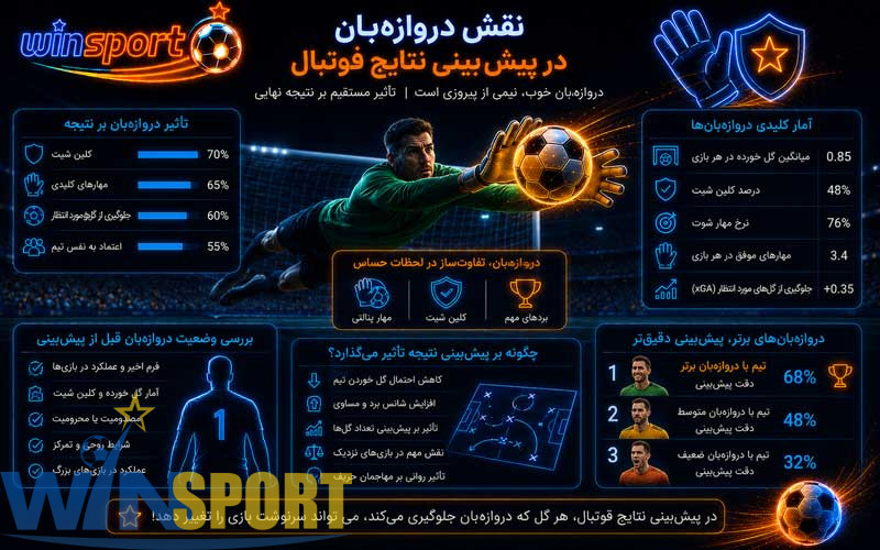 نقش دروازه‌بان در پیش بینی نتایج