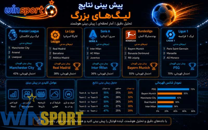 پیش بینی نتایج لیگ‌های بزرگ