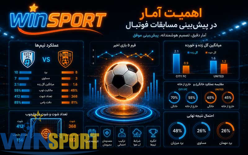 اهمیت آمار در پیش‌بینی مسابقات فوتبال