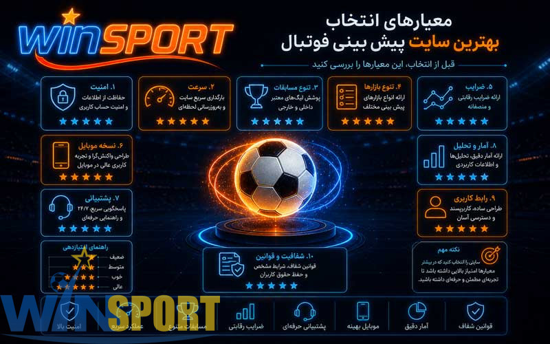 بهترین سایت شرط بندی فوتبال | راهنمای کامل انتخاب معتبرترین سایت پیش بینی فوتبال در سال 2026 8 معیارهای انتخاب بهترین سایت پیش بینی فوتبال