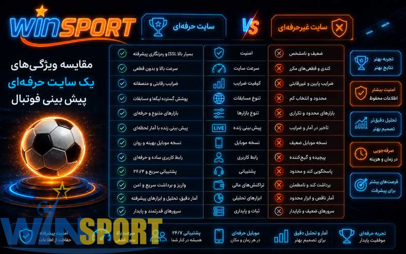 مقایسه ویژگی‌های یک سایت حرفه‌ای پیش بینی فوتبال