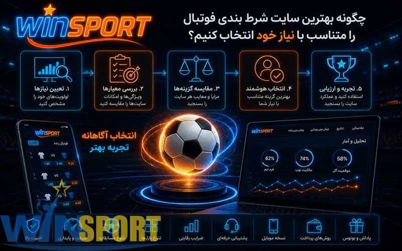 بهترین سایت شرط بندی فوتبال | راهنمای کامل انتخاب معتبرترین سایت پیش بینی فوتبال در سال 2026 7 چگونه بهترین سایت شرط بندی فوتبال را متناسب با نیاز خود انتخاب کنیم؟
