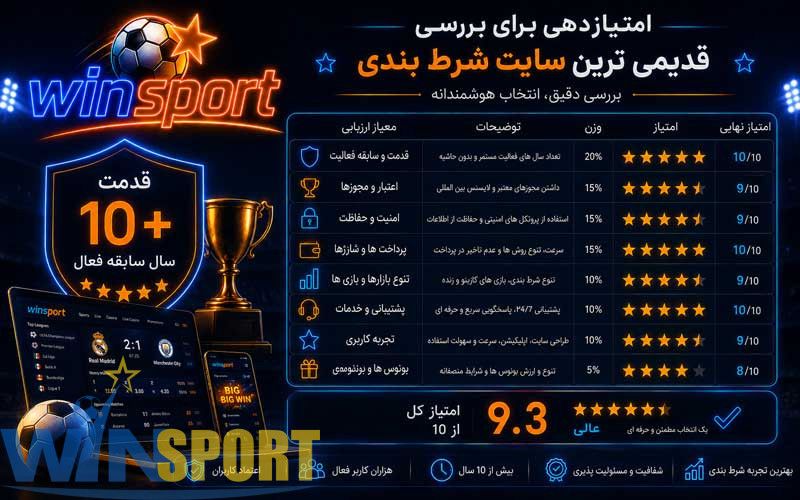 قدیمی ترین سایت شرط بندی ایران؛ سابقه مهمتر است یا اعتبار واقعی؟ 9 امتیازدهی برای بررسی قدیمی ترین سایت شرط بندی