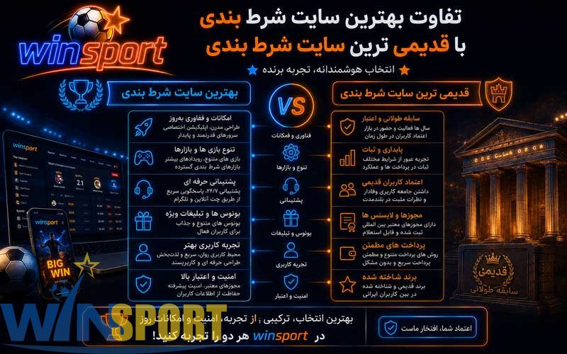 قدیمی ترین سایت شرط بندی ایران؛ سابقه مهمتر است یا اعتبار واقعی؟ 10 تفاوت بهترین سایت شرط بندی با قدیمی ترین سایت شرط بندی